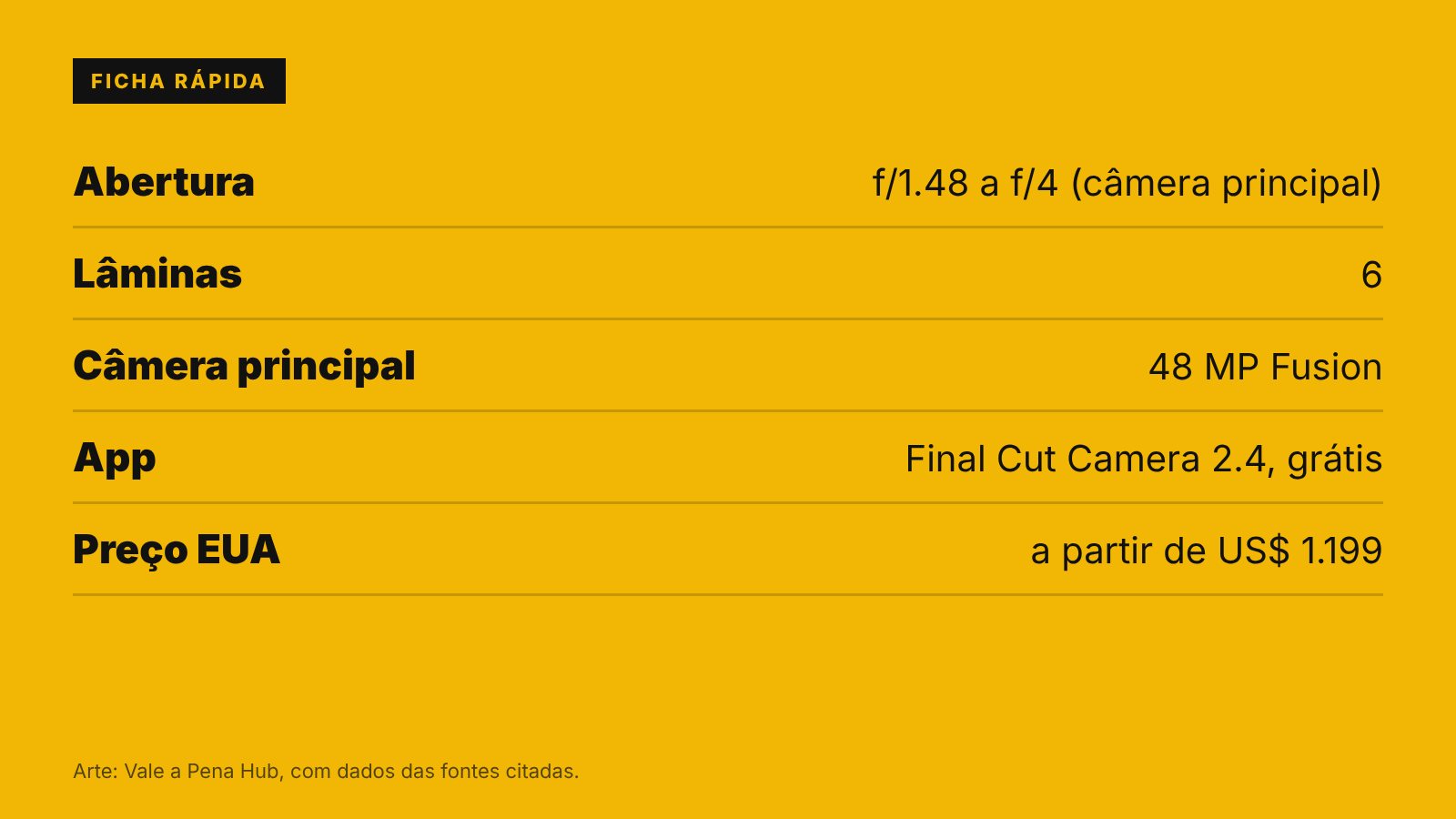 Ficha: iPhone 18 Pro ganha abertura variável e o Final Cut Camera vira câmera de cinema
