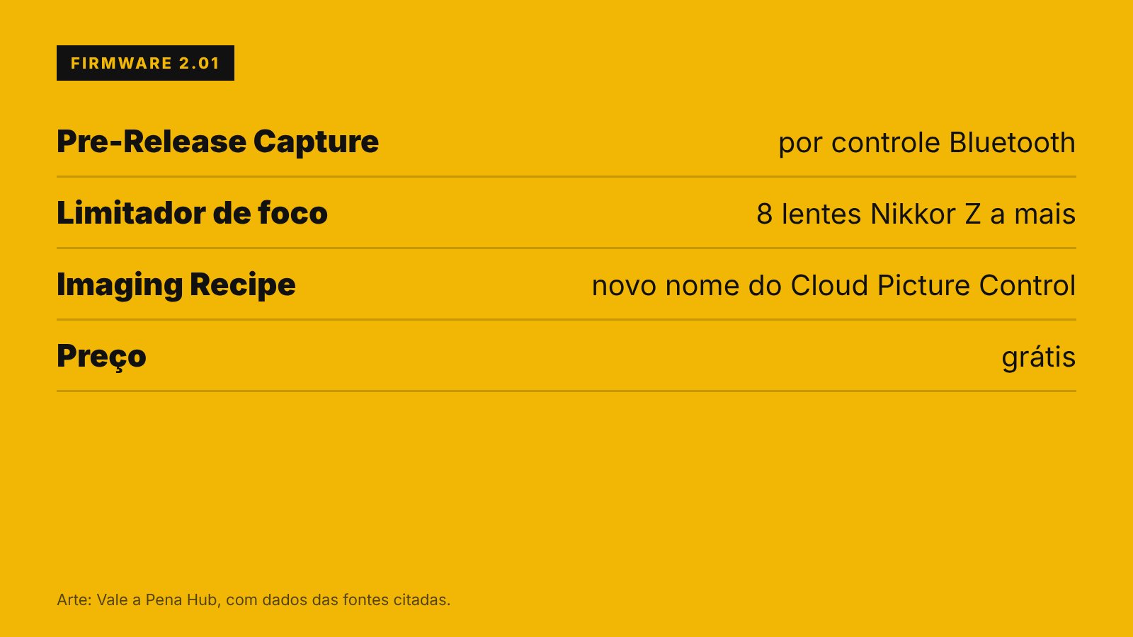 Ficha: Nikon Z6III ganha pré-disparo pelo controle Bluetooth no firmware 2.01
