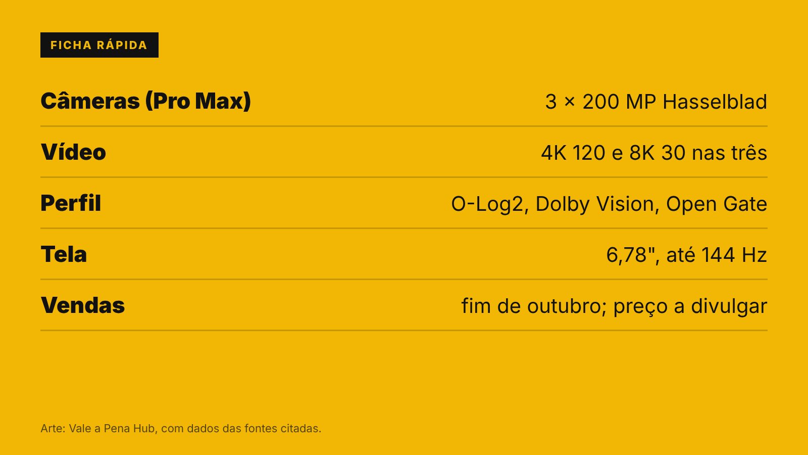 Ficha: OPPO Find X10 Pro Max chega ao mundo com três câmeras de 200 MP e 8K