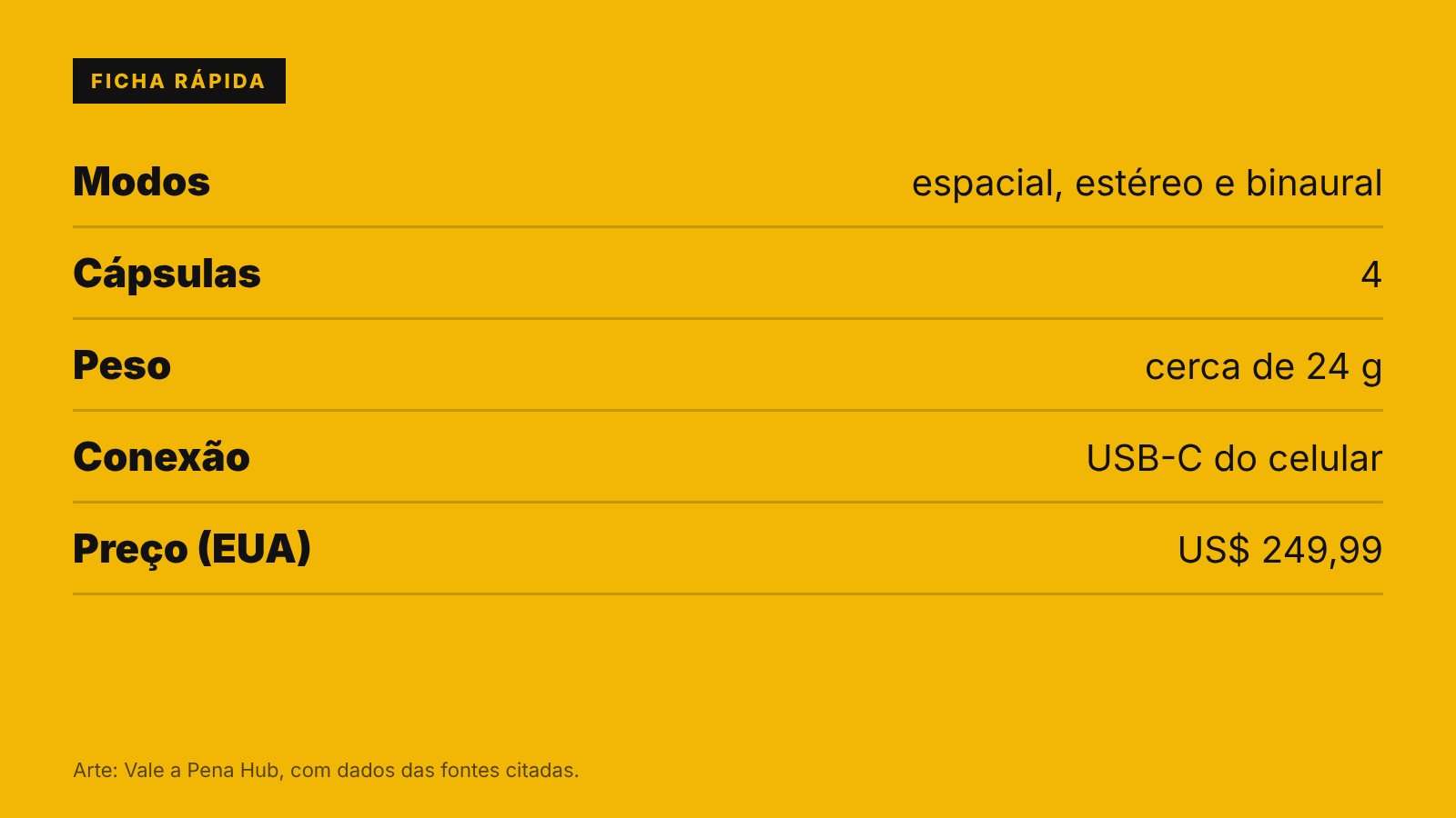 Ficha: Sony ECM-AX10 grava áudio espacial direto no USB-C do celular