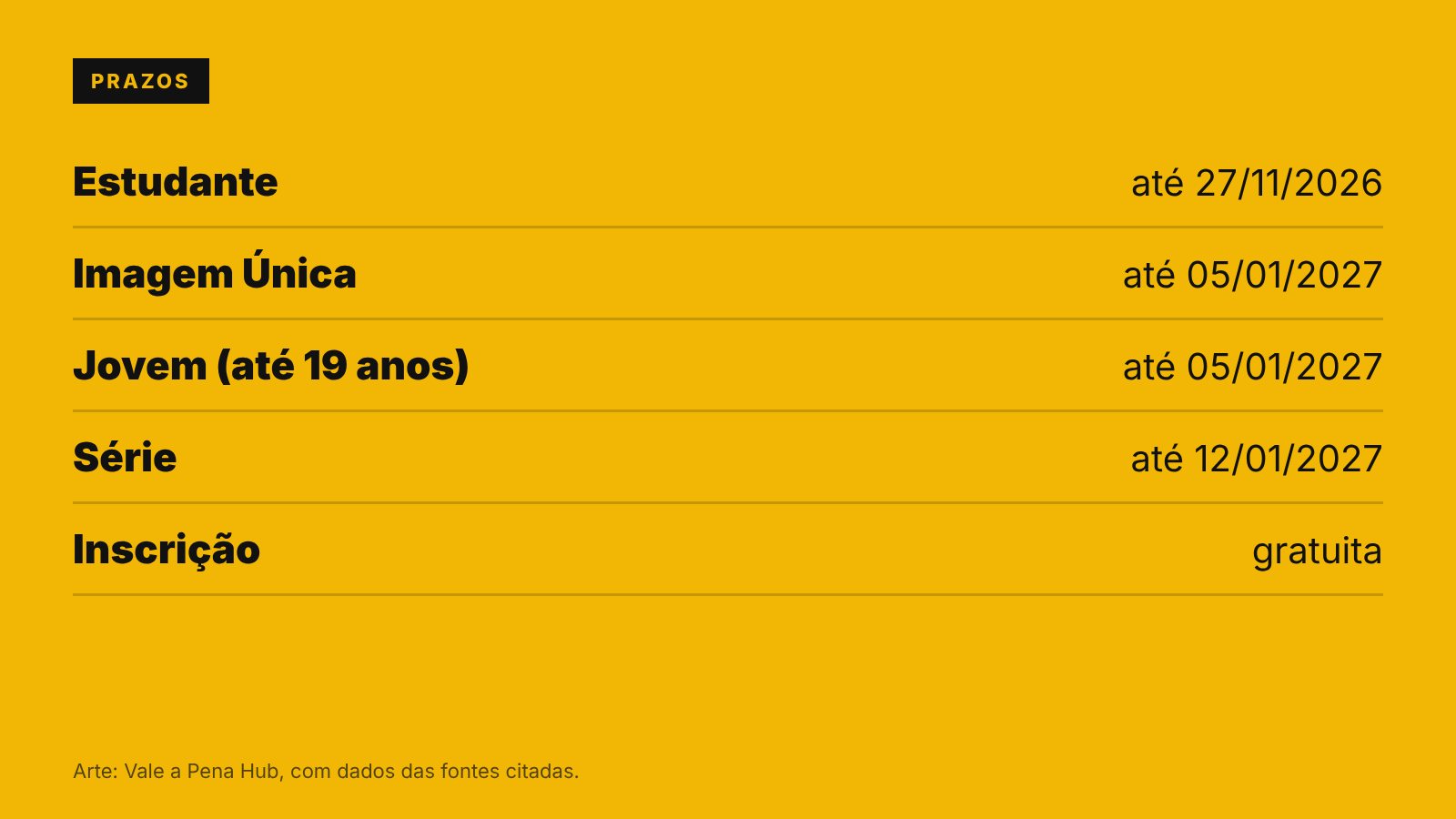 Ficha: Sony World Photography Awards 2027: inscrição grátis e prêmio de US$ 25 mil
