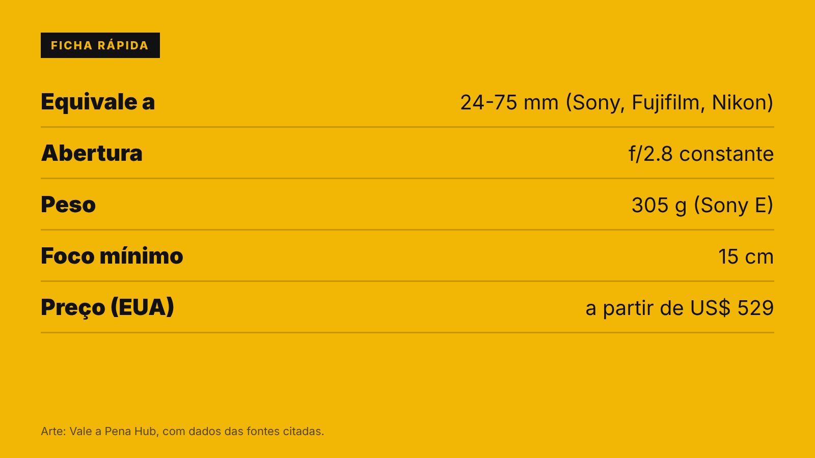 Ficha: Tamron 16-50mm F2.8: chegou a "24-70" das câmeras APS-C